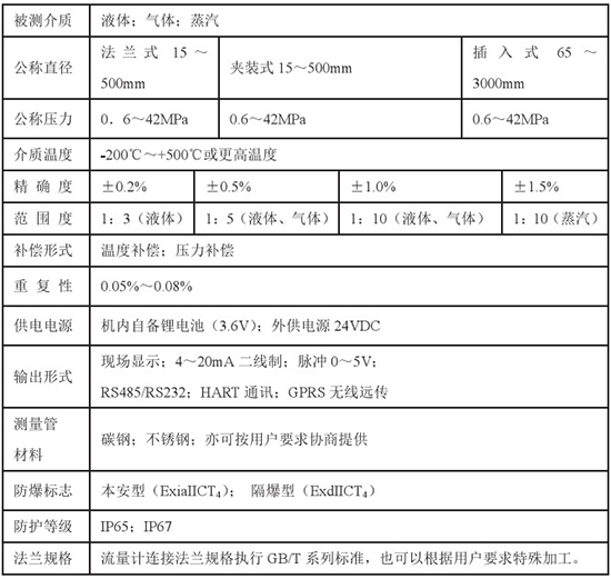 液蠟流量計技術參數對照表