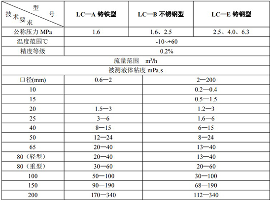 膠水流量計技術參數對照表三