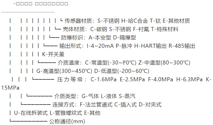 數顯靶式流量計規格選型表