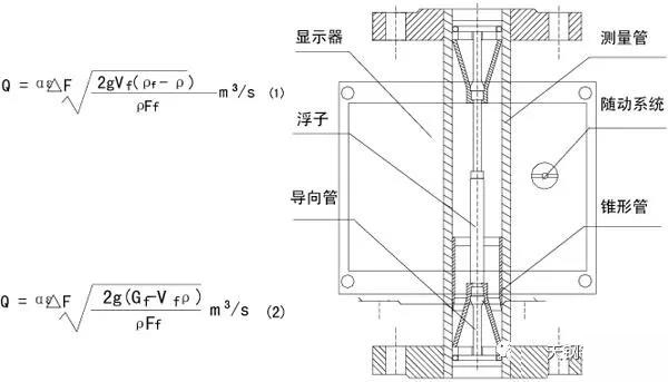 金屬管液體浮子流量計工作原理圖