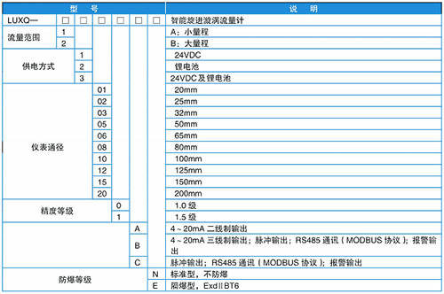 防爆旋進旋渦流量計規格選型表