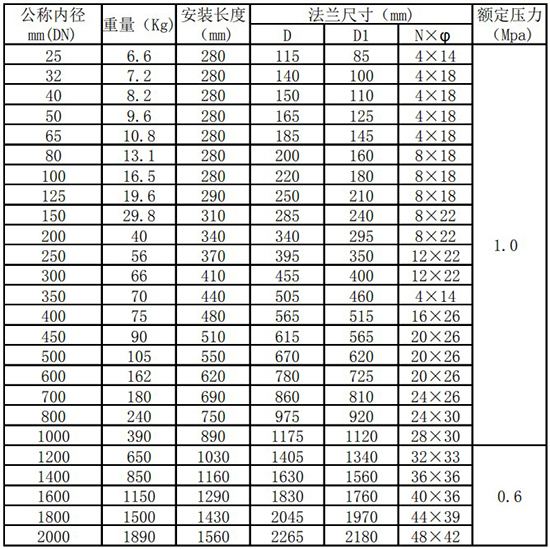 插入式熱式氣體質量流量計管道式尺寸表