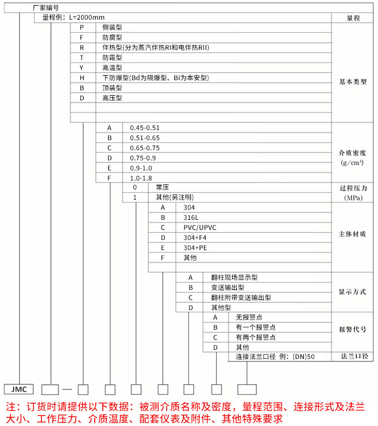 襯四氟磁翻板液位計(jì)規(guī)格選型表