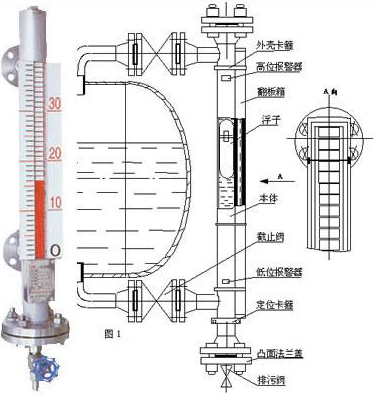 防霜磁翻板液位計工作原理圖