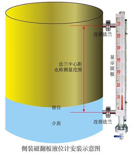 遠傳磁翻轉(zhuǎn)液位計安裝示意圖