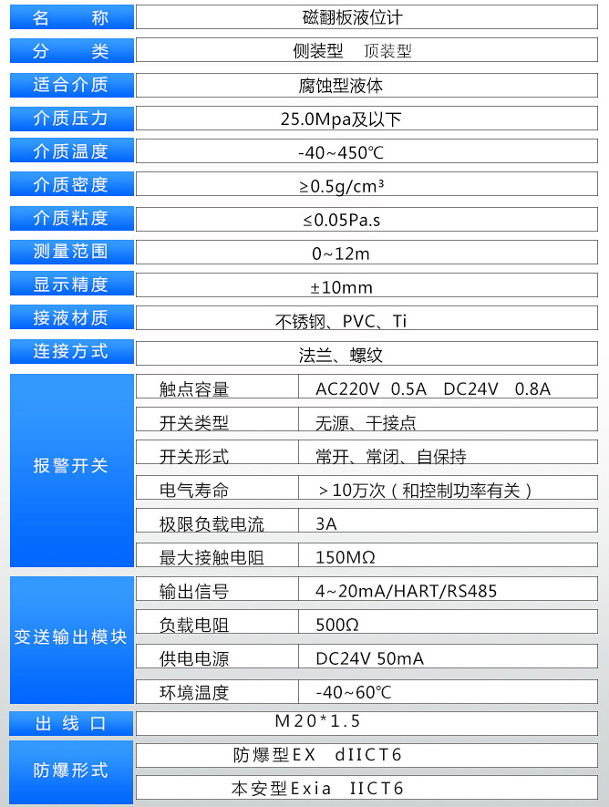 消防水箱液位計技術參數表