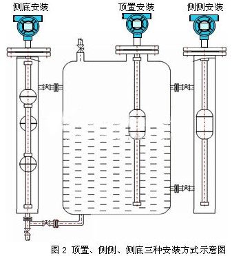 磁浮球液位計安裝方式圖