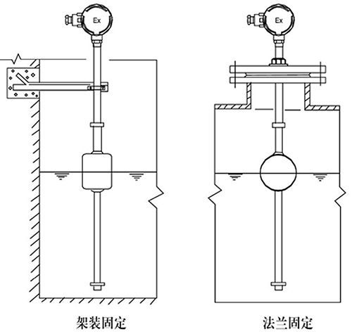 磁浮球液位計支架安裝方式圖