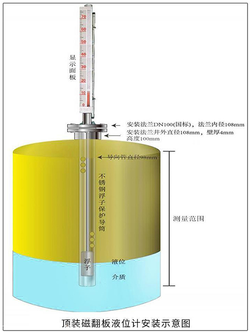 防霜磁浮子液位計頂裝式安裝示意圖