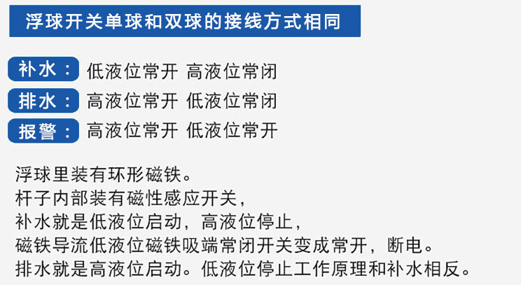 磁性浮球液位計功能說明圖