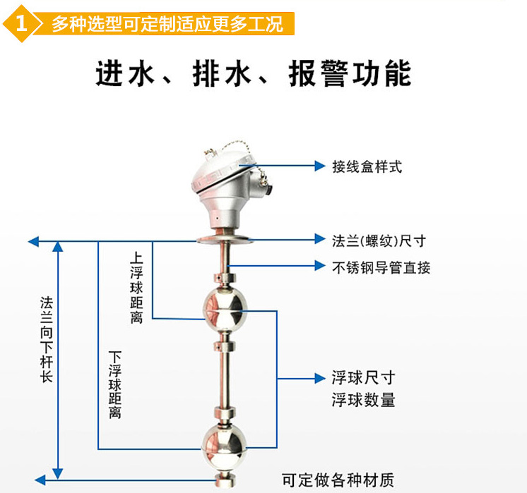 干簧管式浮球液位計結構圖