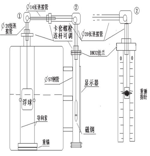 ufz浮標液位計安裝注意事項