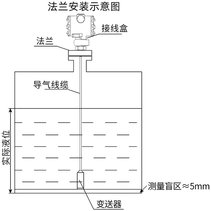 靜壓數顯液位計法蘭安裝示意圖