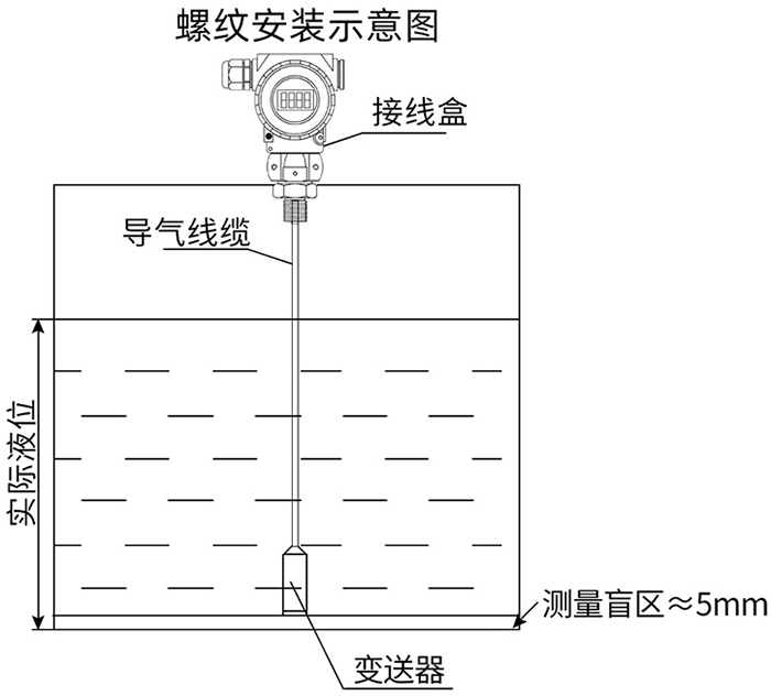 分體式靜壓液位計螺紋安裝示意圖