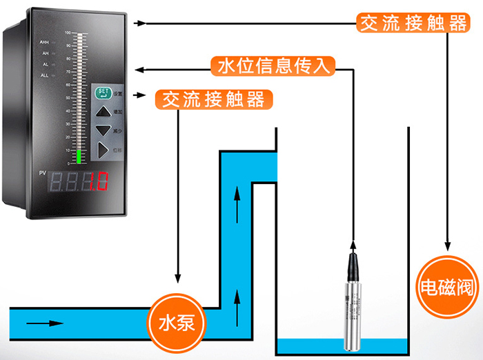 側裝靜壓式液位計工作原理圖