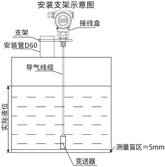 遠傳靜壓液位計支架安裝示意圖