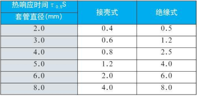 多點式熱電偶熱響應時間對照表