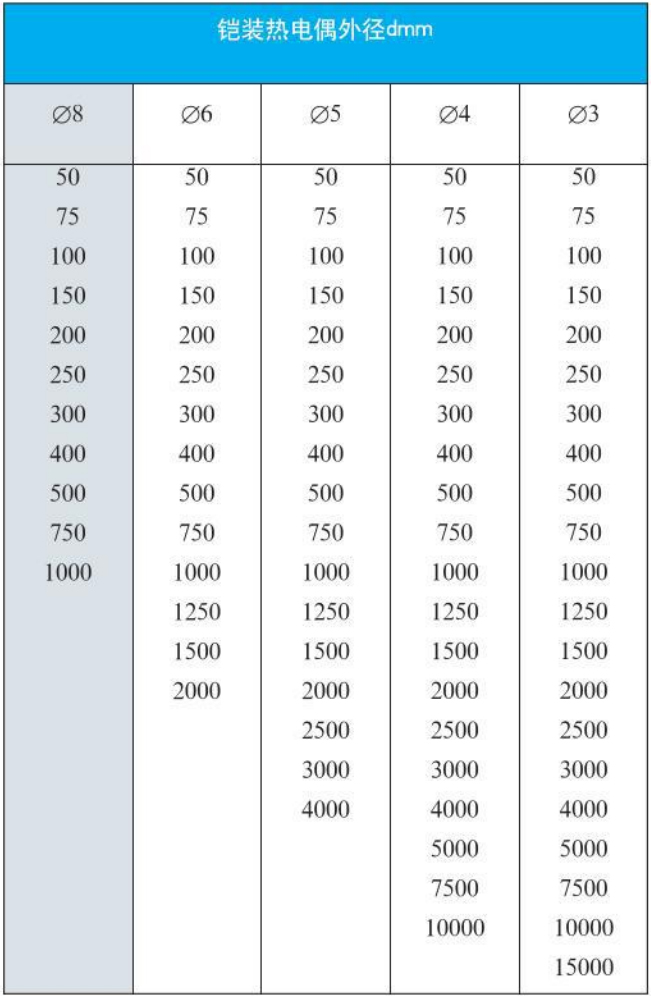多點式熱電偶外形尺寸對照表