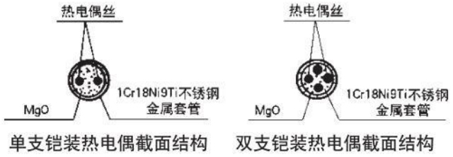 多點式熱電偶材料結構圖