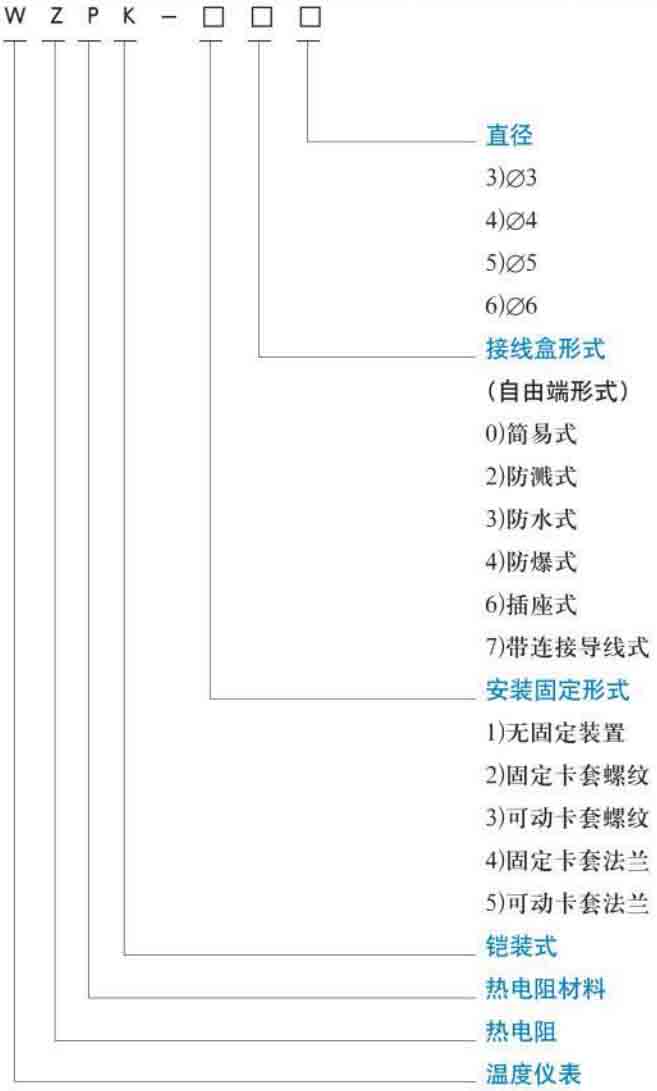 pt100熱電阻規(guī)格選型表