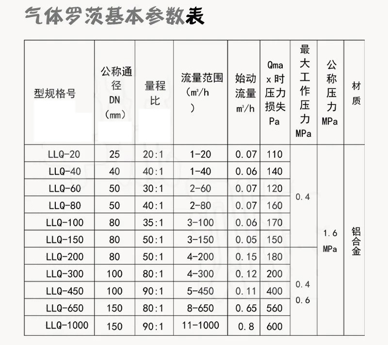 燃?xì)饬_茨流量計(jì)技術(shù)參數(shù)對照表