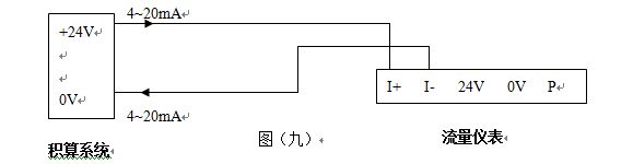 飽和蒸汽流量計(jì)輸出標(biāo)準(zhǔn)4~20mA電流信號(hào)的兩線制渦街流量儀表配線設(shè)計(jì)圖