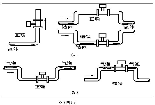 飽和蒸汽流量計(jì)管道安裝要求圖二