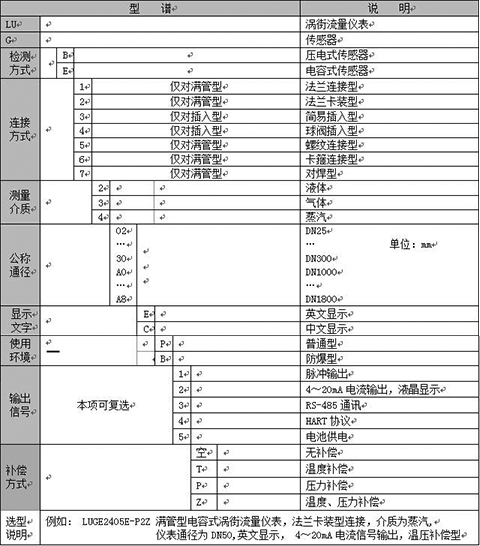 飽和蒸汽流量計(jì)選型對(duì)照表