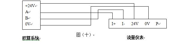 液體渦街流量計RS-485通訊接口功能的渦街流量儀表配線設計