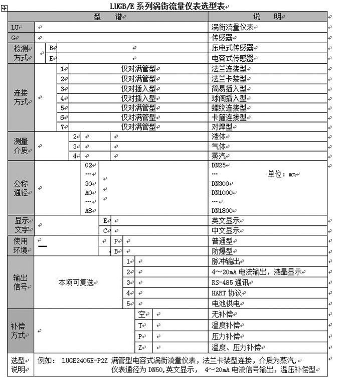 氣體渦街流量計(jì)選型對照表