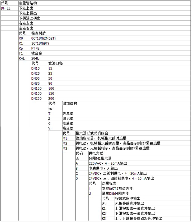 氧氣流量計產品選型對照表