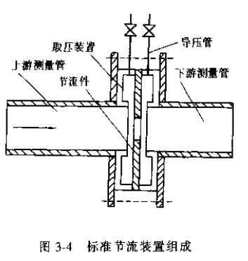 差壓式流量計(jì)標(biāo)準(zhǔn)節(jié)流裝置組成圖