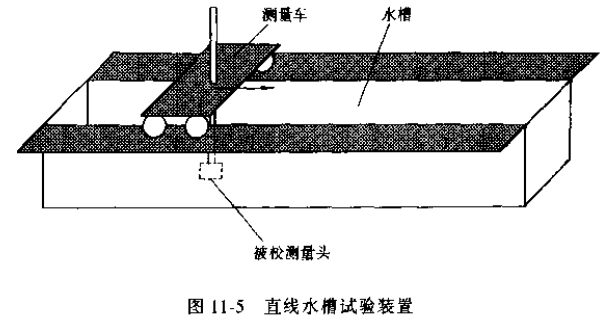 插入式流量計流速計法校驗設備和校驗方法圖