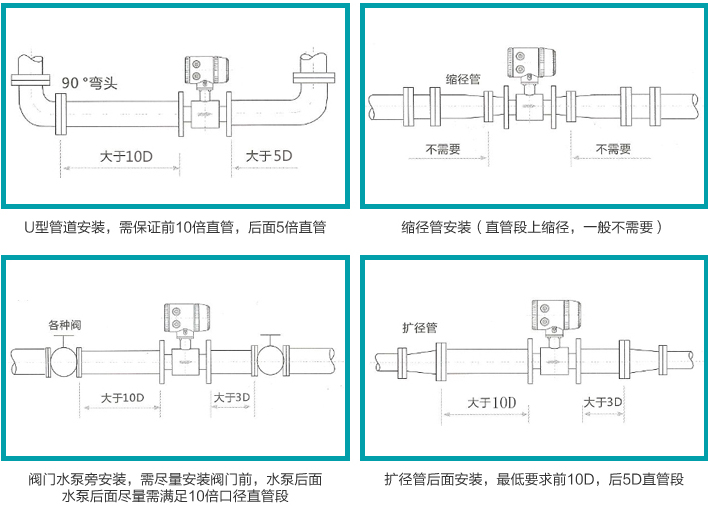 進水流量計安裝注意事項