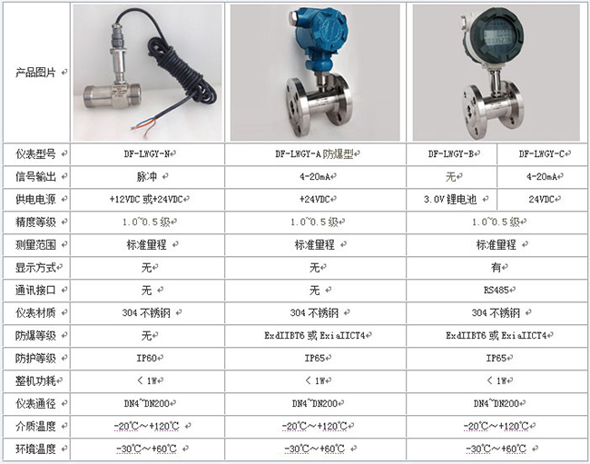 甲醇流量計量表技術參數對照表