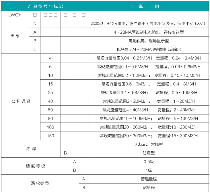 甲醇流量計量表選型對照表