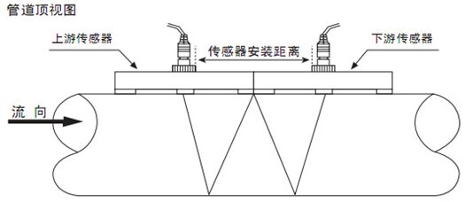 超聲波液體流量計W字安裝法