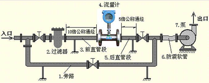 牛奶流量計安裝注意事項