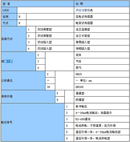 氧氣流量表選型表