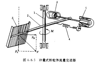 沖量式粉粒體流量變送器