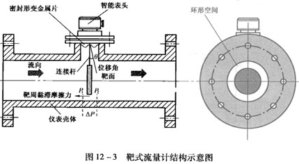 dn50靶式流量計工作原理圖