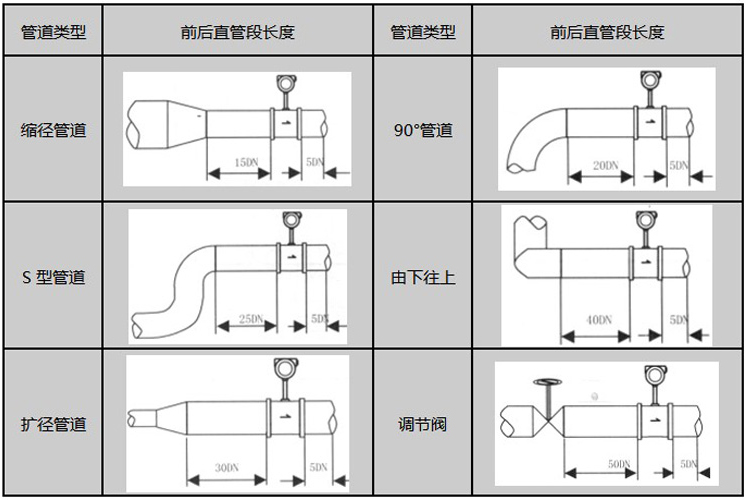 渦街蒸汽流量計安裝注意事項