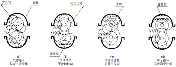 卸油流量計工作原理圖