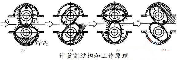 柴油流量表工作原理圖