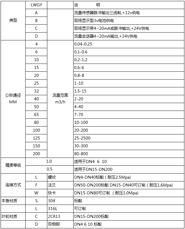 藥劑流量計型譜對照表