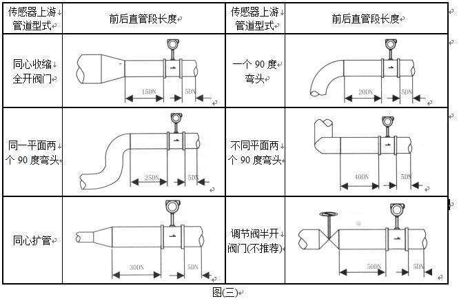 溫壓補(bǔ)償蒸汽流量計安裝示意圖