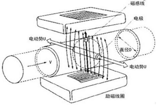 濃硝酸流量計工作原理圖