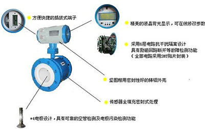 密封水流量計工作原理圖