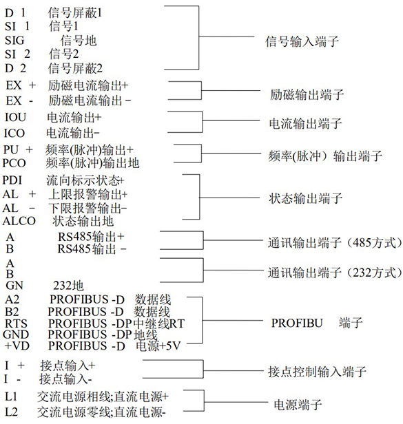 污水流量計方型轉換器接線端子功能定義圖