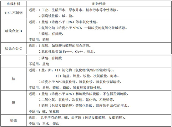 自來水流量計(jì)電*對(duì)照表